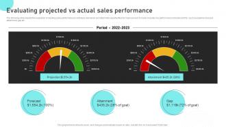Sales Risk Analysis To Improve Revenues And Team Performance Evaluating Projected Vs Actual Sales Performance
