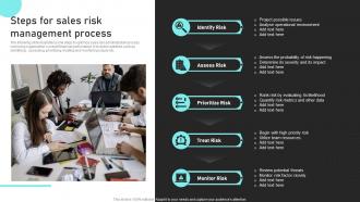 Sales Risk Analysis To Improve Revenues And Team Performance Steps For Sales Risk Management Process