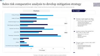 Sales Risk Comparative Analysis To Develop Mitigation Strategy