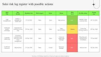 Sales Risk Log Register With Possible Actions Identifying Risks In Sales Management Process