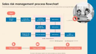 Sales Risk Management Process Flowchart Understanding Sales Risks
