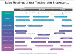 Sales roadmap 3 year timeline with breakeven competitive analysis and automation