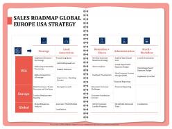 Sales roadmap global europe usa strategy churn powerpoint presentation graphics download