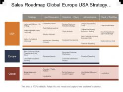 Sales roadmap global europe usa strategy launch analysis swimlane
