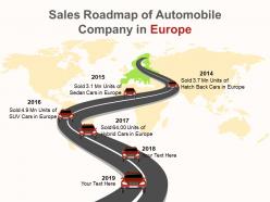 Sales roadmap of automobile company in europe