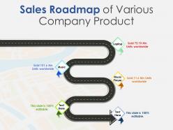Sales roadmap of various company product