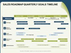 Sales roadmap quarterly goals timeline challenges powerpoint presentation shapes