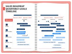 Sales roadmap quarterly goals timeline stack powerpoint presentation graphics design