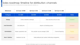 Sales Roadmap Timeline For Distribution Channels