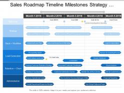 Sales roadmap timeline milestones strategy lead generation of 5 months plan