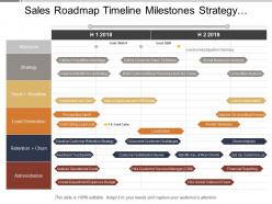 Sales Roadmap Timeline Milestones Strategy Lead Generation Retention Administration