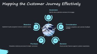 Sales Roles And Growth Strategies Overview PPT Example AT Editable Engaging