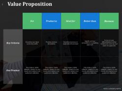 Sales roles and methods powerpoint presentation slides