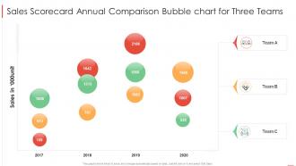 Sales scorecard annual comparison bubble chart for three teams