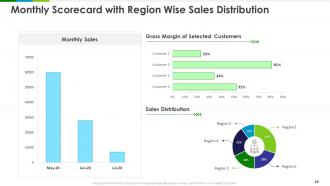 Sales scorecard powerpoint presentation slides