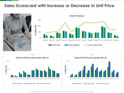 Sales scorecard with increase or decrease in unit price ppt powerpoint presentation summary file formats