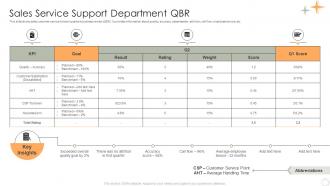 Sales Service Support Department QBR