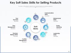 Sales Skills Product Knowledge Relationships Communication Professionals Essential