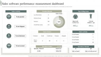 Sales Software Performance Measurement Dashboard Business Software Deployment Strategic