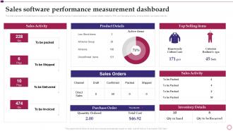 Sales Software Performance Measurement Dashboard Software Implementation Project Plan