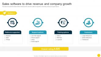 Sales Software To Drive Revenue And Company Growth Optimizing Companys Sales SA SS
