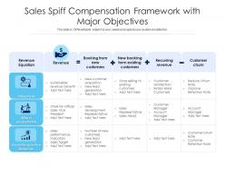Sales spiff compensation framework with major objectives