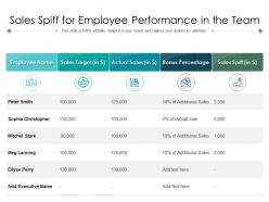 Sales spiff for employee performance in the team