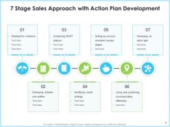 Sales stages opportunity development revenue targets market strategy