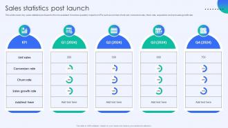 Sales Statistics Post Launch Storyboard Ss