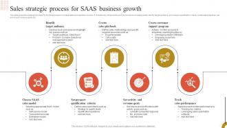 Sales Strategic Process For SAAS Business Growth