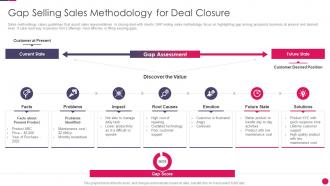 Sales strategies playbook gap selling sales methodology for deal closure