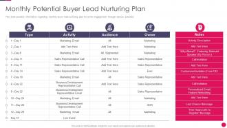 Sales strategies playbook monthly potential buyer lead nurturing plan