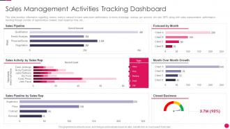 Sales strategies playbook sales management activities tracking dashboard