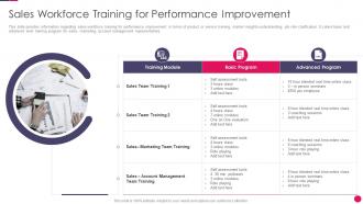 Sales strategies playbook sales workforce training for performance improvement