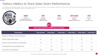 Sales strategies playbook various metrics to track sales team performance