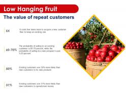 Sales strategies repeat customers customer loyalty brand advocacy
