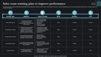 Sales Strategies To Achieve Business Goals Powerpoint Presentation Slides MKT CD Pre-designed Unique