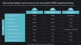 Sales Strategies To Achieve Business Goals Powerpoint Presentation Slides MKT CD Ideas Content Ready