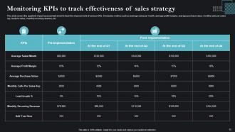 Sales Strategies To Achieve Business Goals Powerpoint Presentation Slides MKT CD Good Content Ready