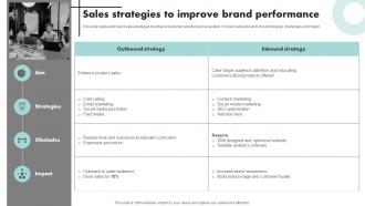 Sales Strategies To Improve Brand Executing Brand Promotion Branding SS V