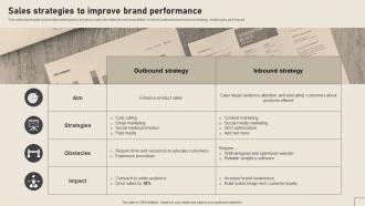 Sales Strategies To Improve Brand Performance Implementing Yearly Brand Branding SS V
