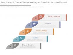 Sales Strategy And Channel Effectiveness Diagram Powerpoint Templates Microsoft