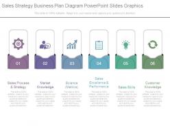 Sales strategy business plan diagram powerpoint slides graphics