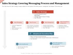 Sales strategy covering messaging process and management best ppt powerpoint presentation styles