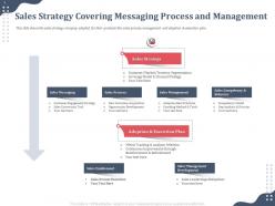 Sales strategy covering messaging process execution plan ppt powerpoint gallery