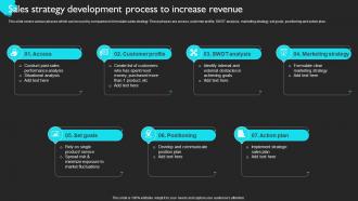 Sales Strategy Development Process To Product Sales Strategy For Business Strategy SS V