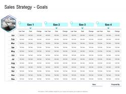 Sales strategy goals how choose right target geographies your product service ppt professional layouts