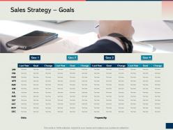 Sales strategy goals how to develop the perfect expansion plan for your business