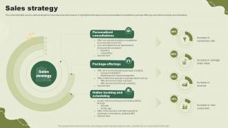 Sales Strategy Green Landscaping Startup Go To Market Strategy GTM SS