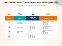 Sales Strategy Hotels Analyst Executing Digital Marketing Segments Maturity Budget